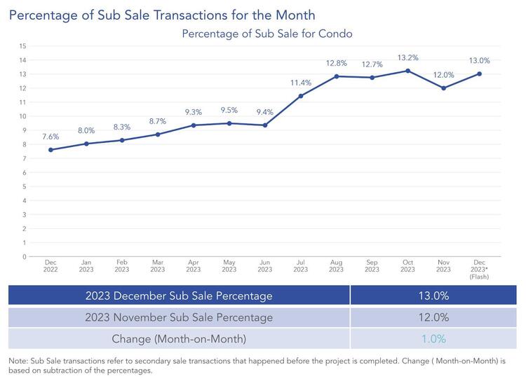  Amended  fig4 subsale